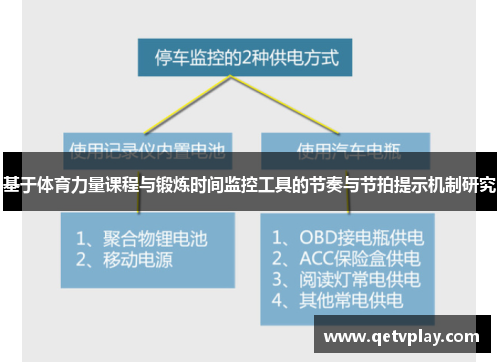 基于体育力量课程与锻炼时间监控工具的节奏与节拍提示机制研究