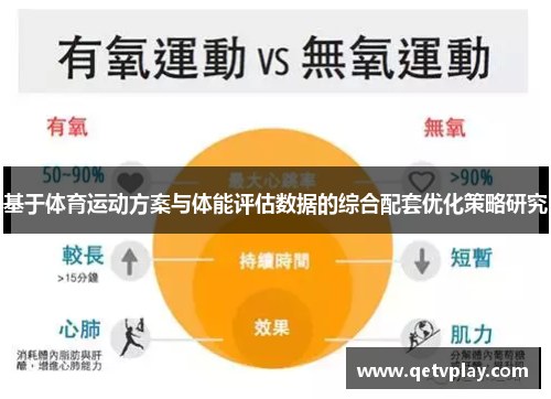 基于体育运动方案与体能评估数据的综合配套优化策略研究
